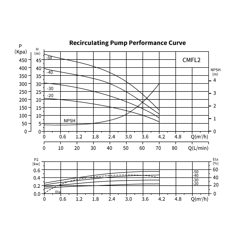 10°C to 25°C 33L/Min 17L Capacity Recirculating Chiller vplcorp